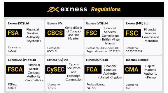 Exploring the Benefits of Exness IB Program Exploring the Benefits of Exness IB Program