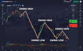 Pocket Option Official Signal Bot - Enhancing Your Trading Experience